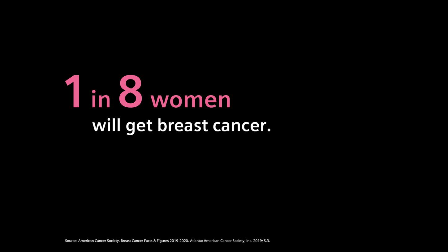 1 in 8 women will get breast cancer