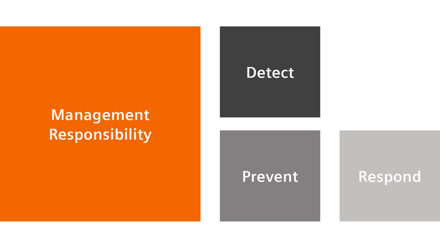 Compliance system EN