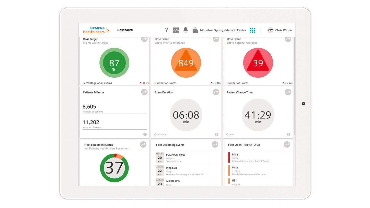 teamplay performance management