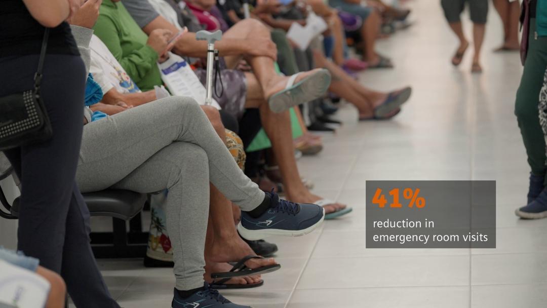 41% reduction in emergency room visits