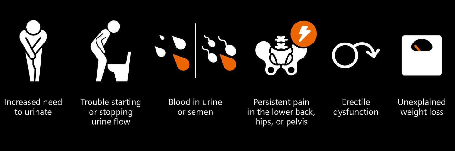 The image illustrates common symptoms associated with prostate cancer