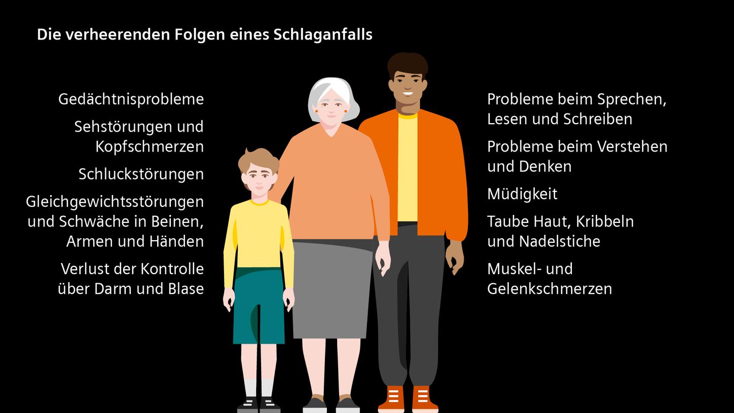 Die verheerenden Auswirkungen eines Schlaganfalls