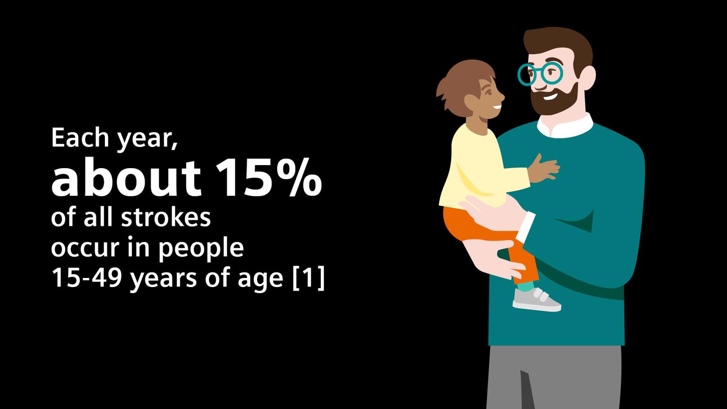 Each year, about 15% of all strokes occur in people 15-49 years of age