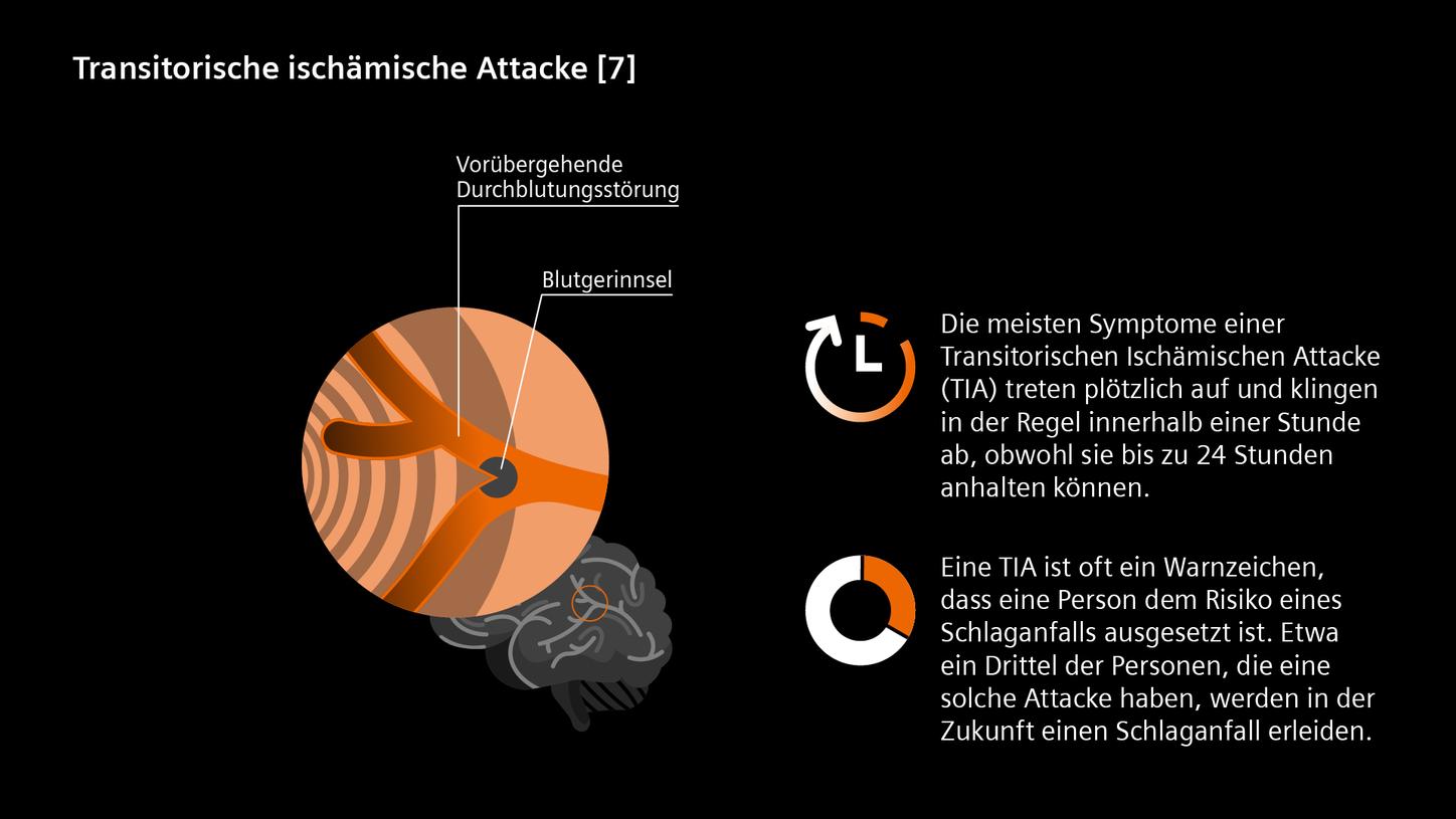 Transitorische ischämische Attacke