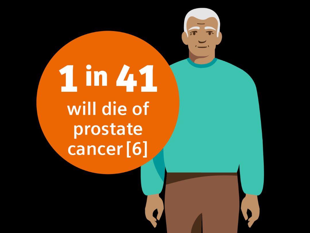 1 in 4 will die of prostate cancer
