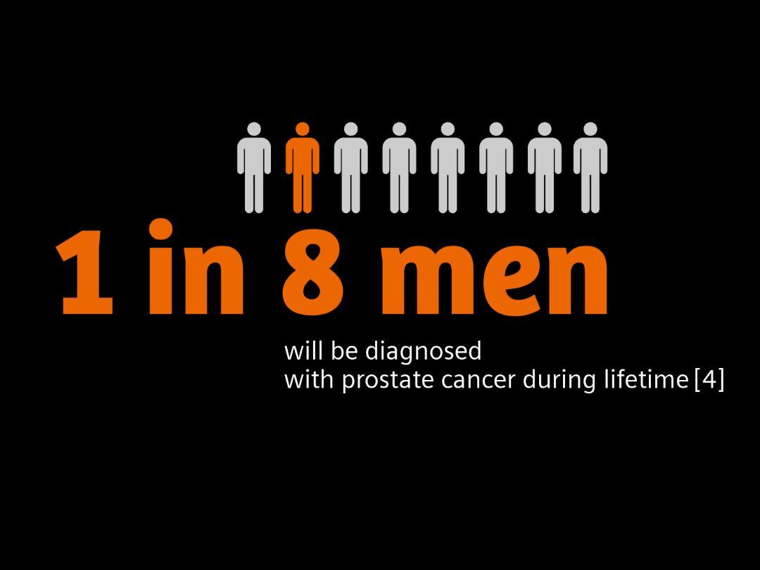 1 in 8 men will be diagnosed with prostate cancer during lifetime
