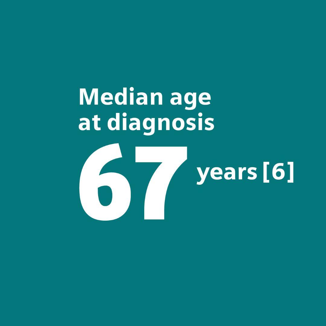The median age at diagnosis of prostate cancer is 67 years