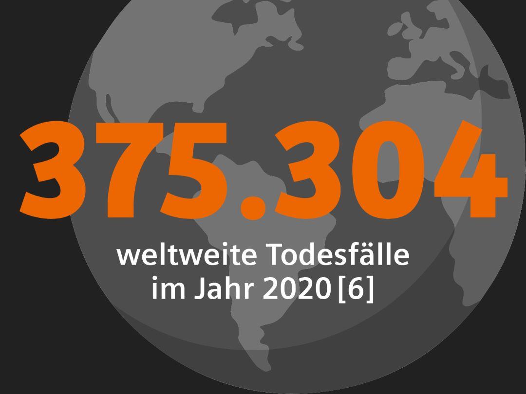 375.304 weltweite Todesfälle im Jahr 2020