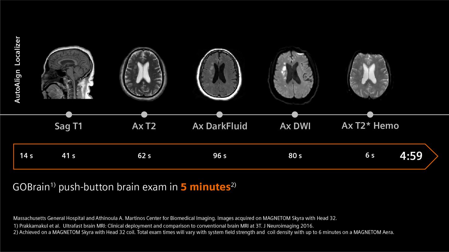 Stroke care - GOBrain