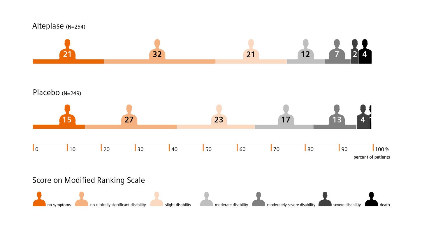 Stroke care – WAKE-UP trial 