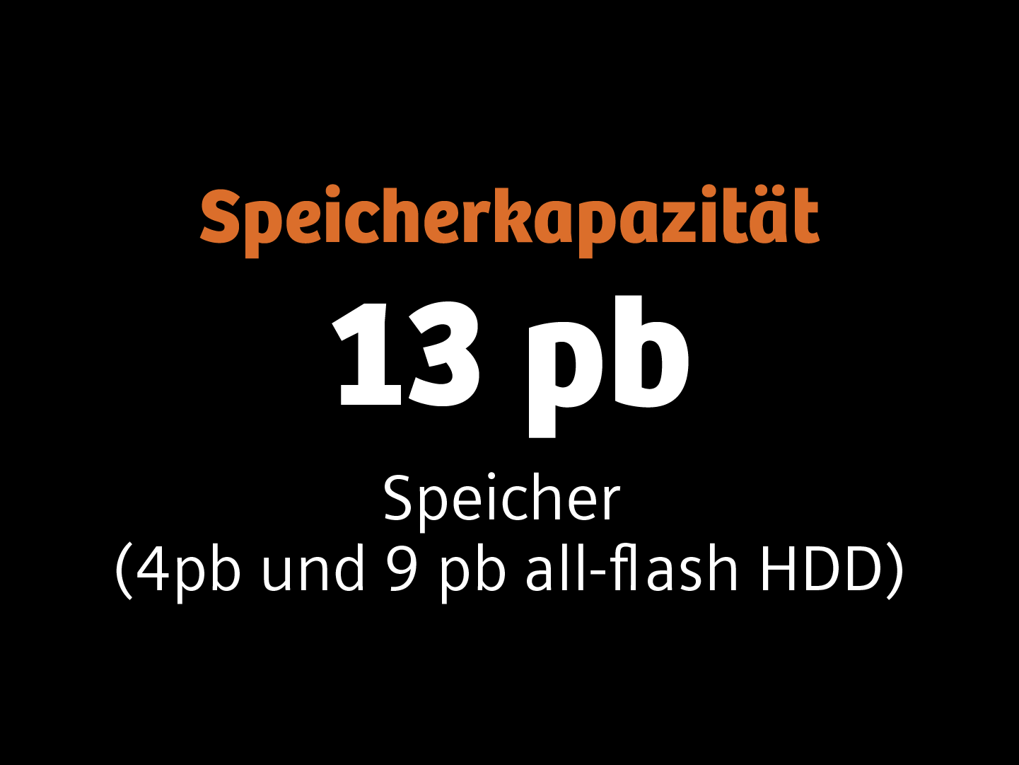 Grafische Aussage: Speicherkapazität: 13 pb; Speicher (4 pb All-Flash und 9 pb HDD)