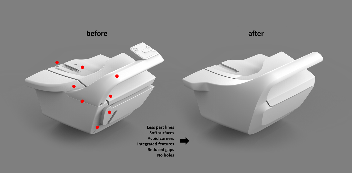 Hygienic Design Concept by Siemens Healthineers 