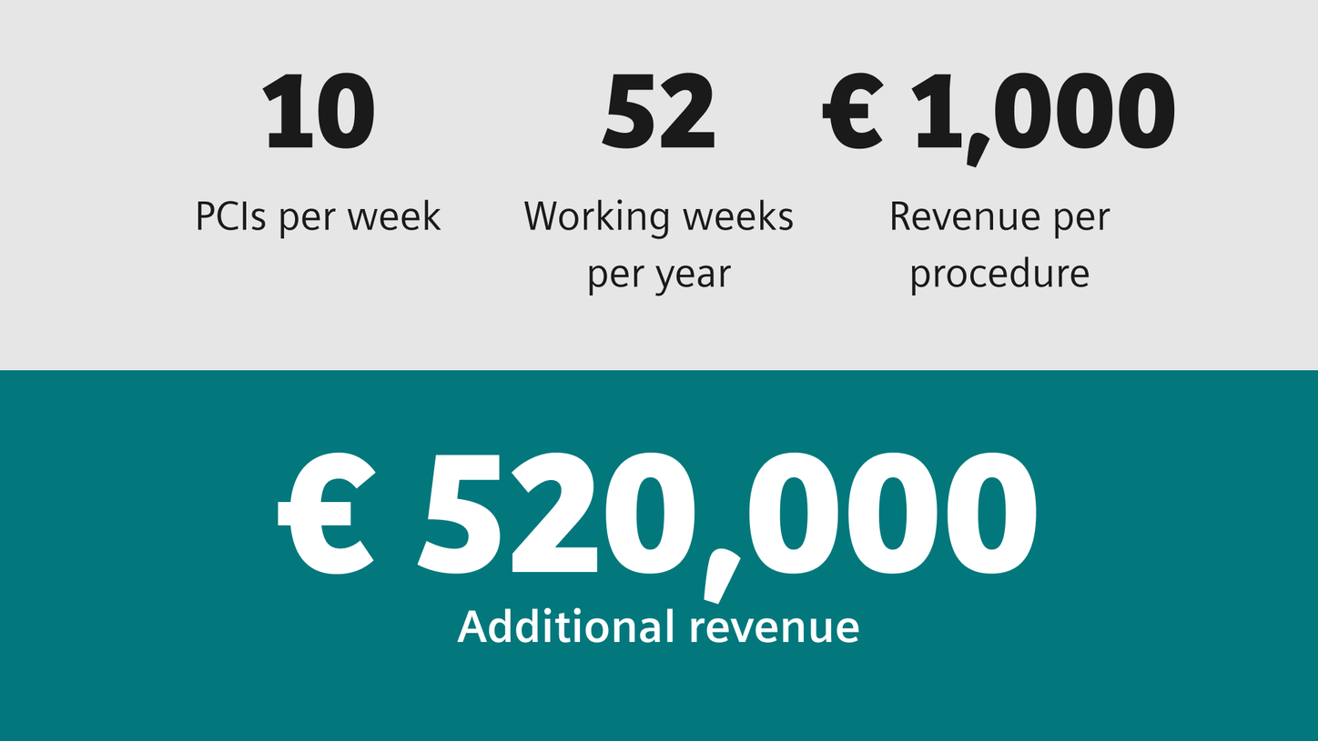 ClearStent Live Options and Upgrades Calculator