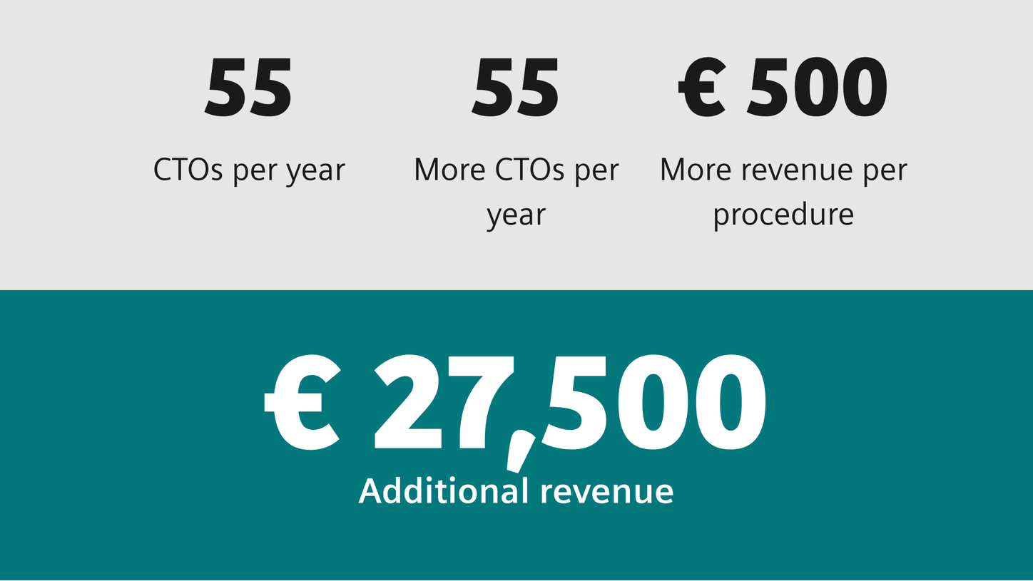 CTO Guidance Options and Upgrades Calculator
