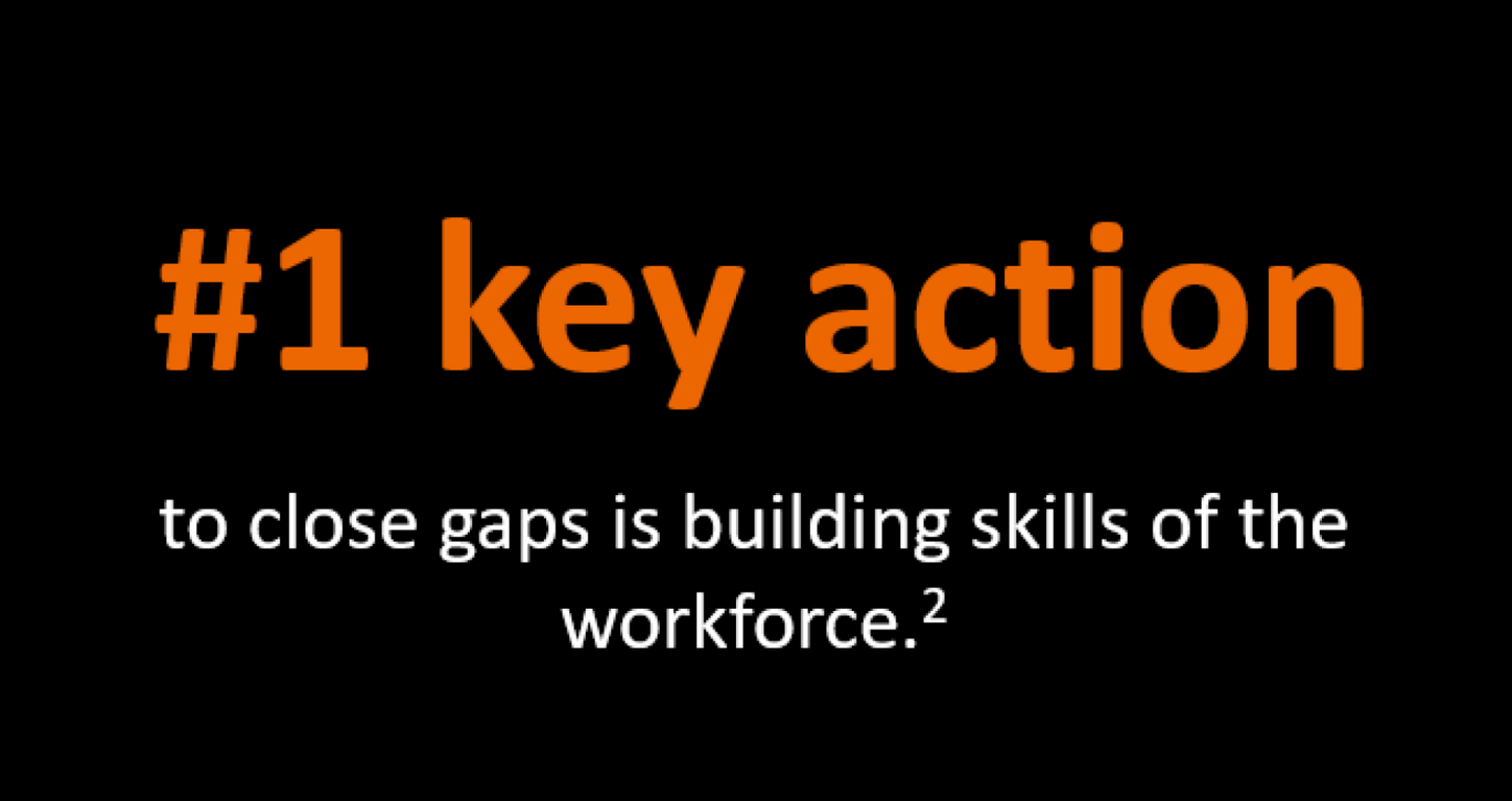 Siemens Healthineers workforce excellence - #1 key action to close gaps is building skills of the workforce