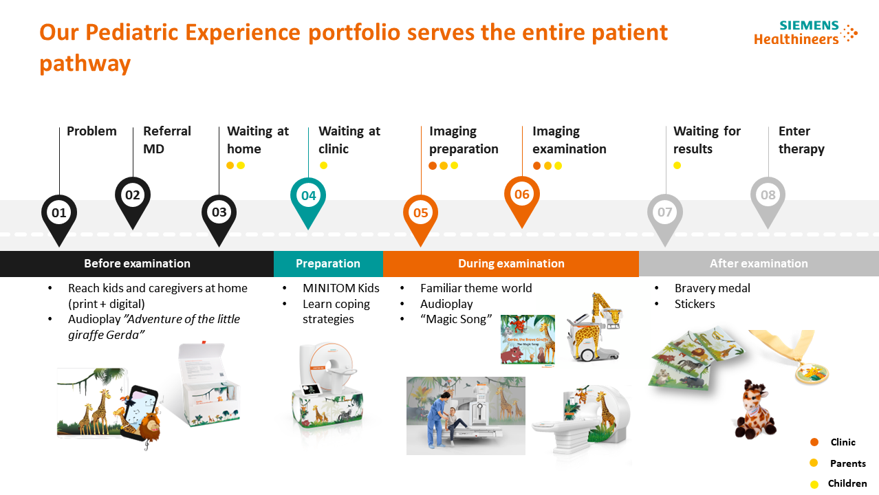 Pediatric experience - Ideal patient story