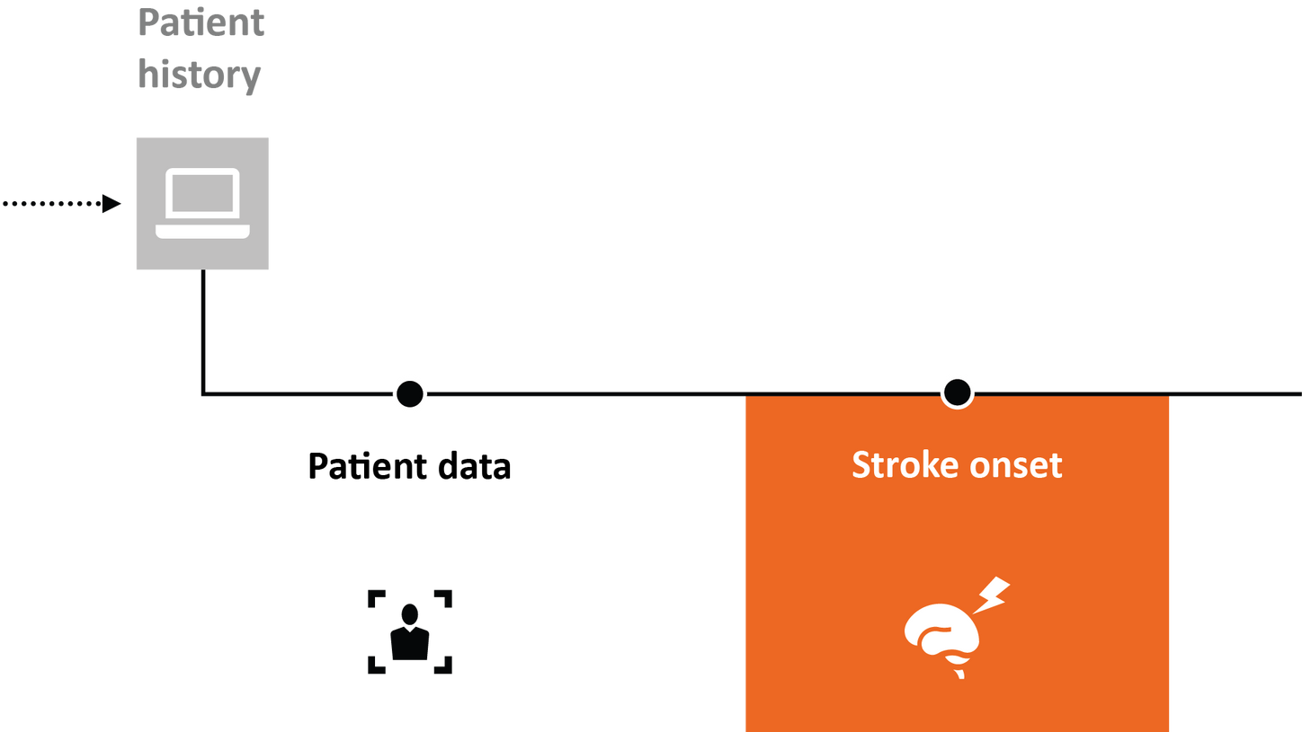 Patient history in the stroke pathway