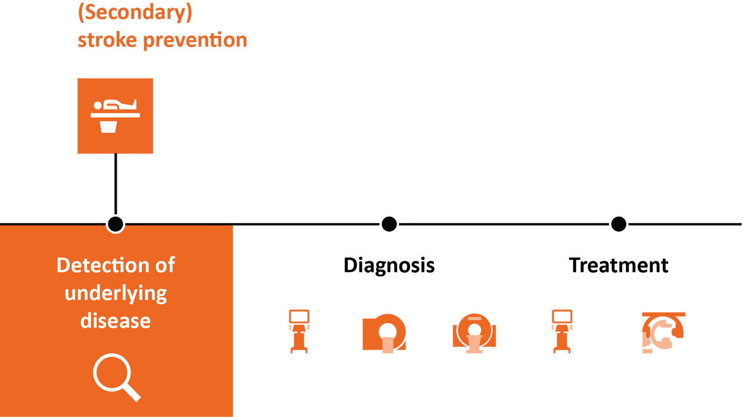 (Secondary) stroke prevention in the stroke pathway